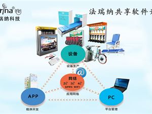 共享软件开发 重塑软件开发行业的未来