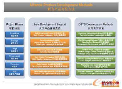 东风贝洱热系统 携手SIPM/PLM与供应商管理，化解成本风险新路径