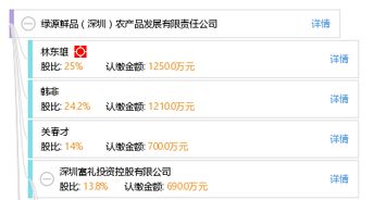 绿源鲜品 深圳农产品发展的数字化引擎与软件开发实践